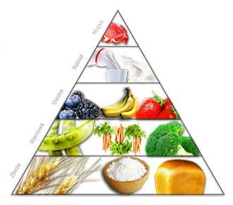 piramida zdrowia puzzle online