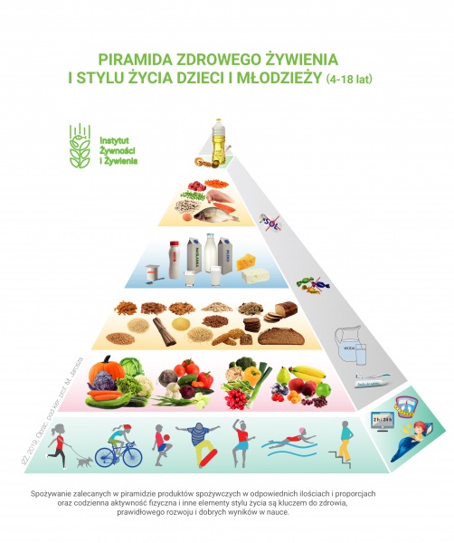 Piramida zdrowia puzzle online
