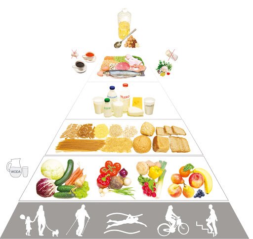 Piramida zdrowego żywienia puzzle online