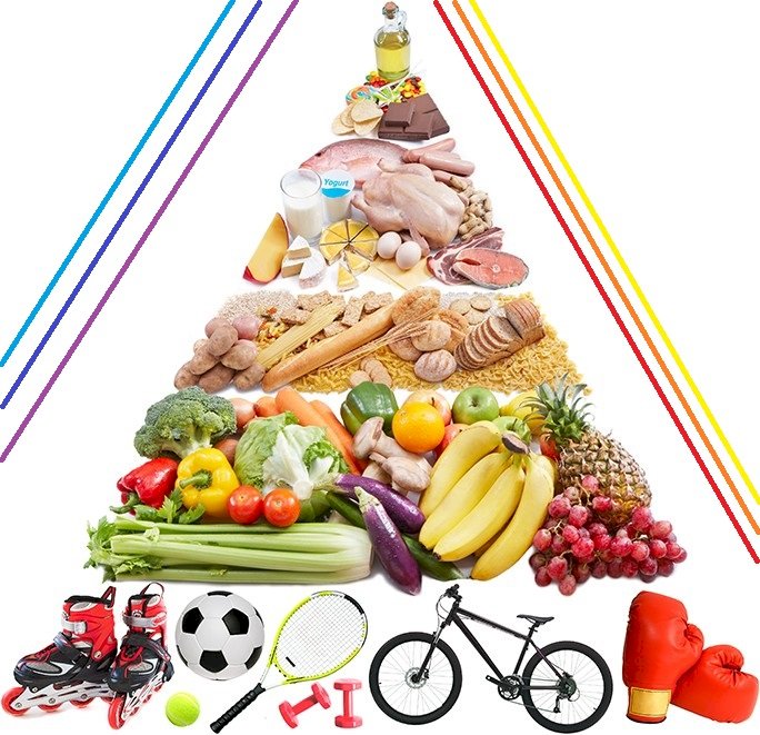 Piramida Zdrowego Żywienia i Stylu Życia puzzle online