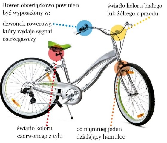 Wyposażenie roweru puzzle online