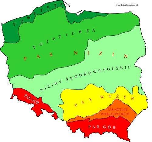 Polska - pasowe ukształtowanie powierzchni puzzle online
