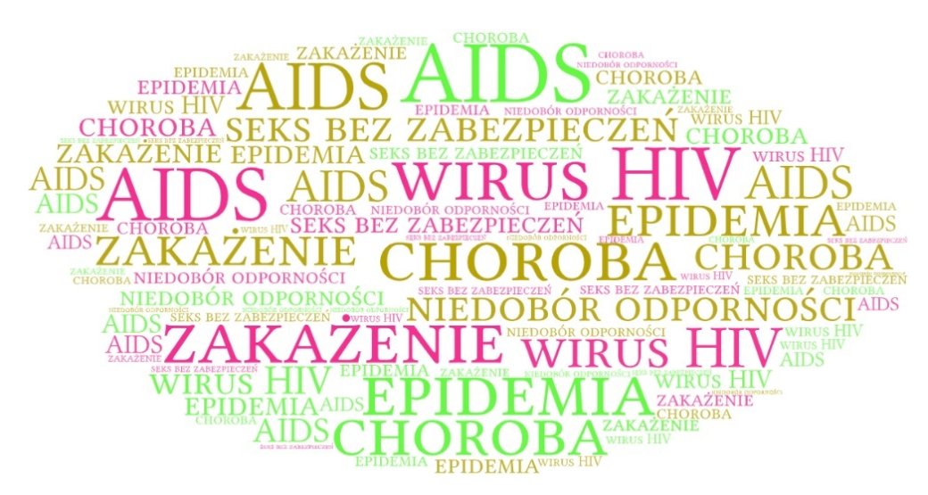 AIDS - nieopanowana epidemia puzzle online