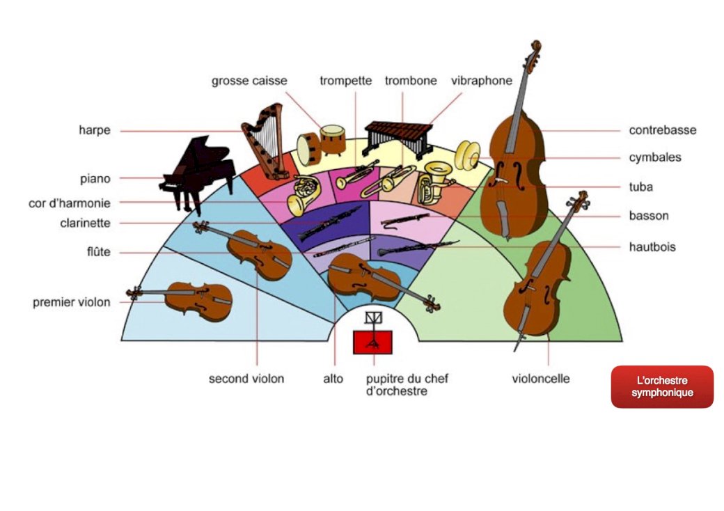 Les instruments de l'orchestre puzzle
