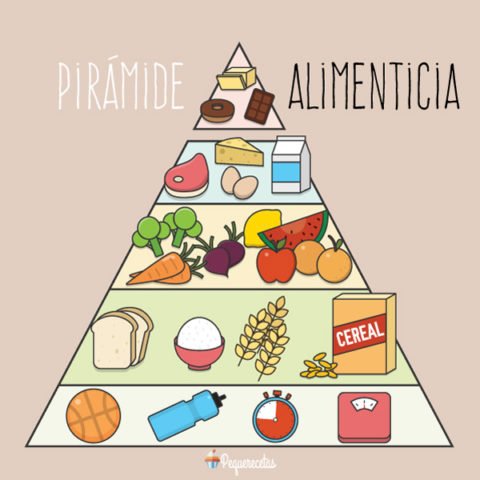 Piramida żywieniowa puzzle