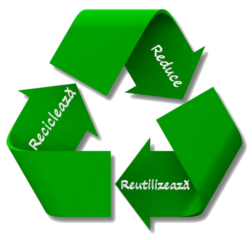 Recykling, ponowne użycie, ograniczenie puzzle online