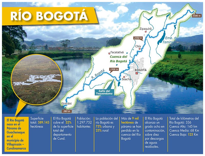 Rio Bogota Basins puzzle online