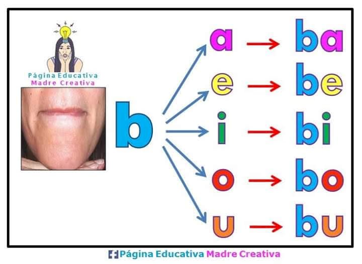 litera b i jej sylaby puzzle online