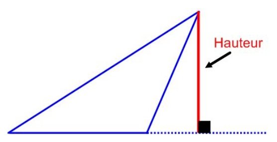 wysokość trójkąta puzzle online
