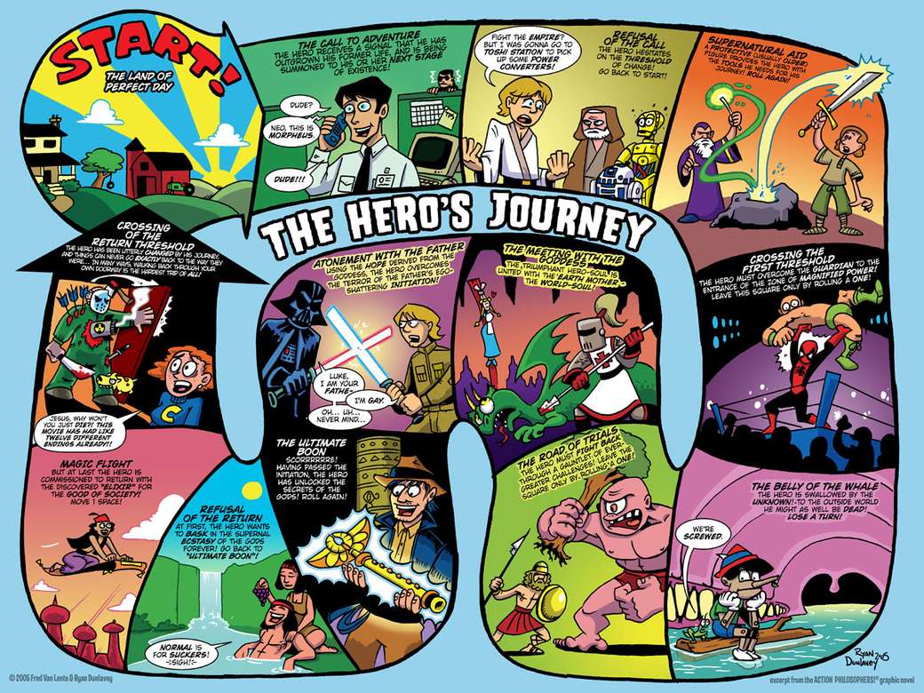 The hero's journey puzzle online