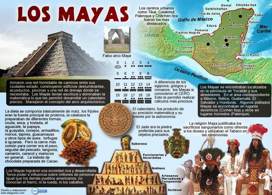 Majowie i kakao puzzle online