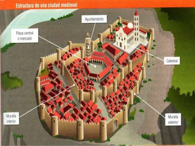 miasto w średniowieczu puzzle online
