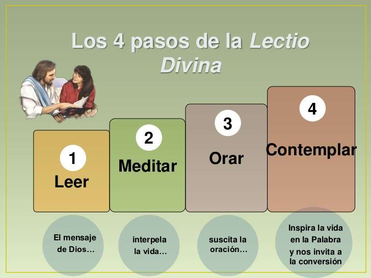 lectio Divina puzzle online