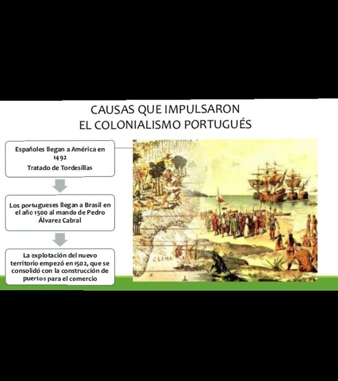 Portugalski system kolonialny puzzle online