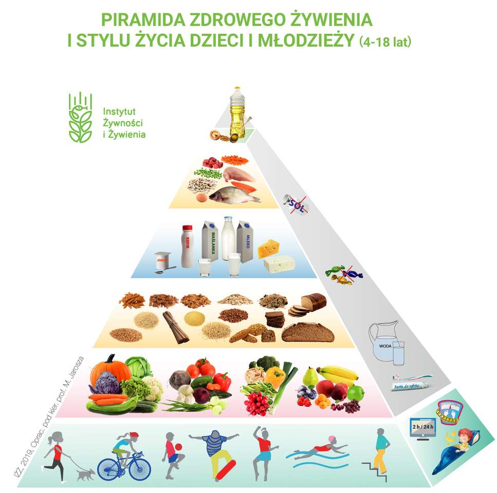 Piramida żywienia dla dzieci puzzle online