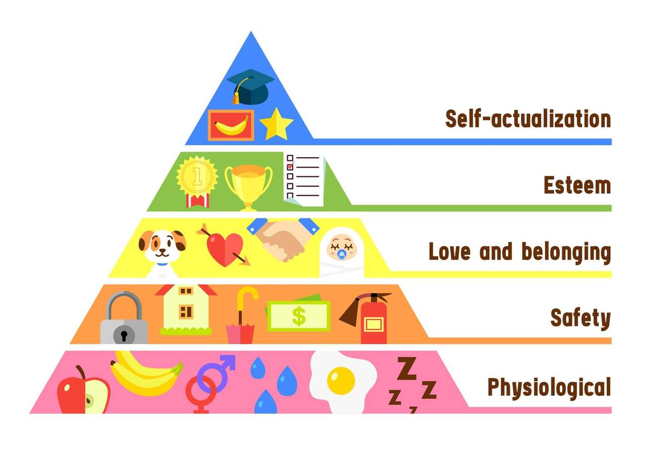 Piramida Maslowa puzzle online