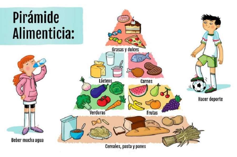 Piramida żywieniowa - zakładaj zdrowe życie puzzle online