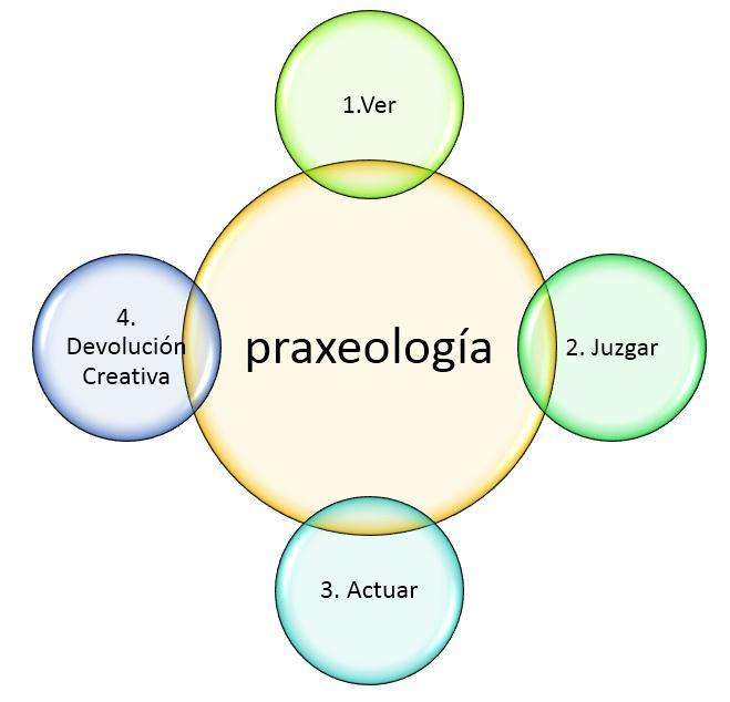 Metodologia prakseologii puzzle online