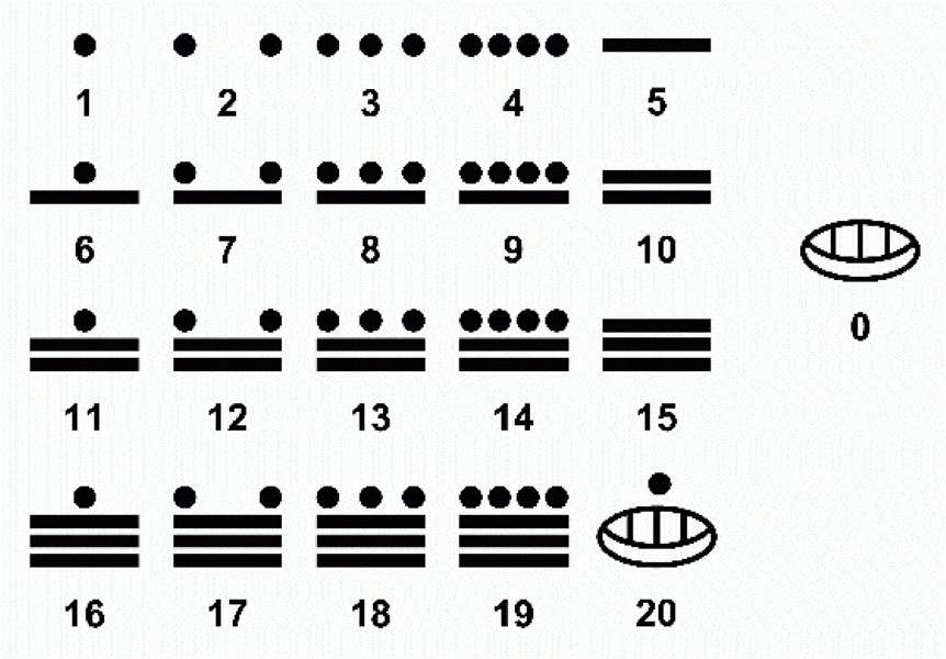 Maya Number System Worksheet