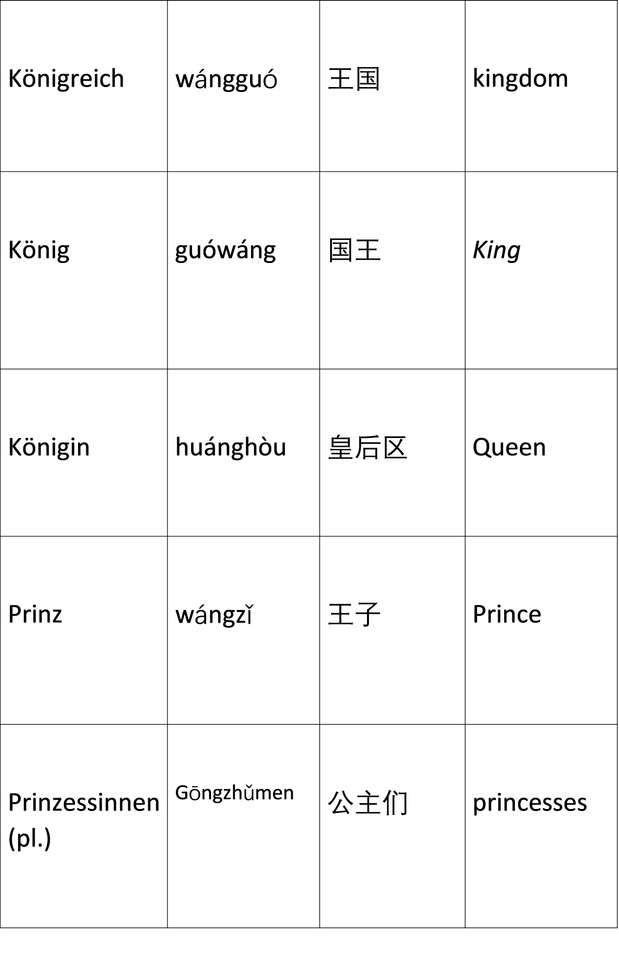 test na chińskie znaki puzzle online