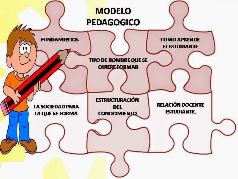 Model pedagogiczny puzzle online