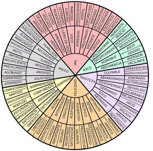 EMOCJE puzzle online