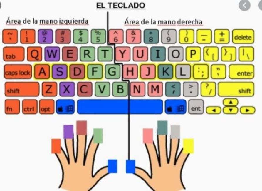 Pozycja klawiatury i dłoni puzzle online