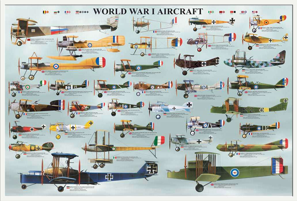 Samoloty I wojna światowa puzzle online