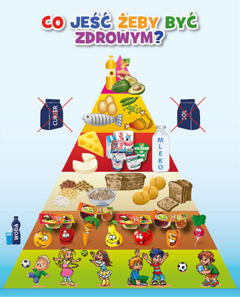 Piramida Zdrowego Żywienia puzzle online