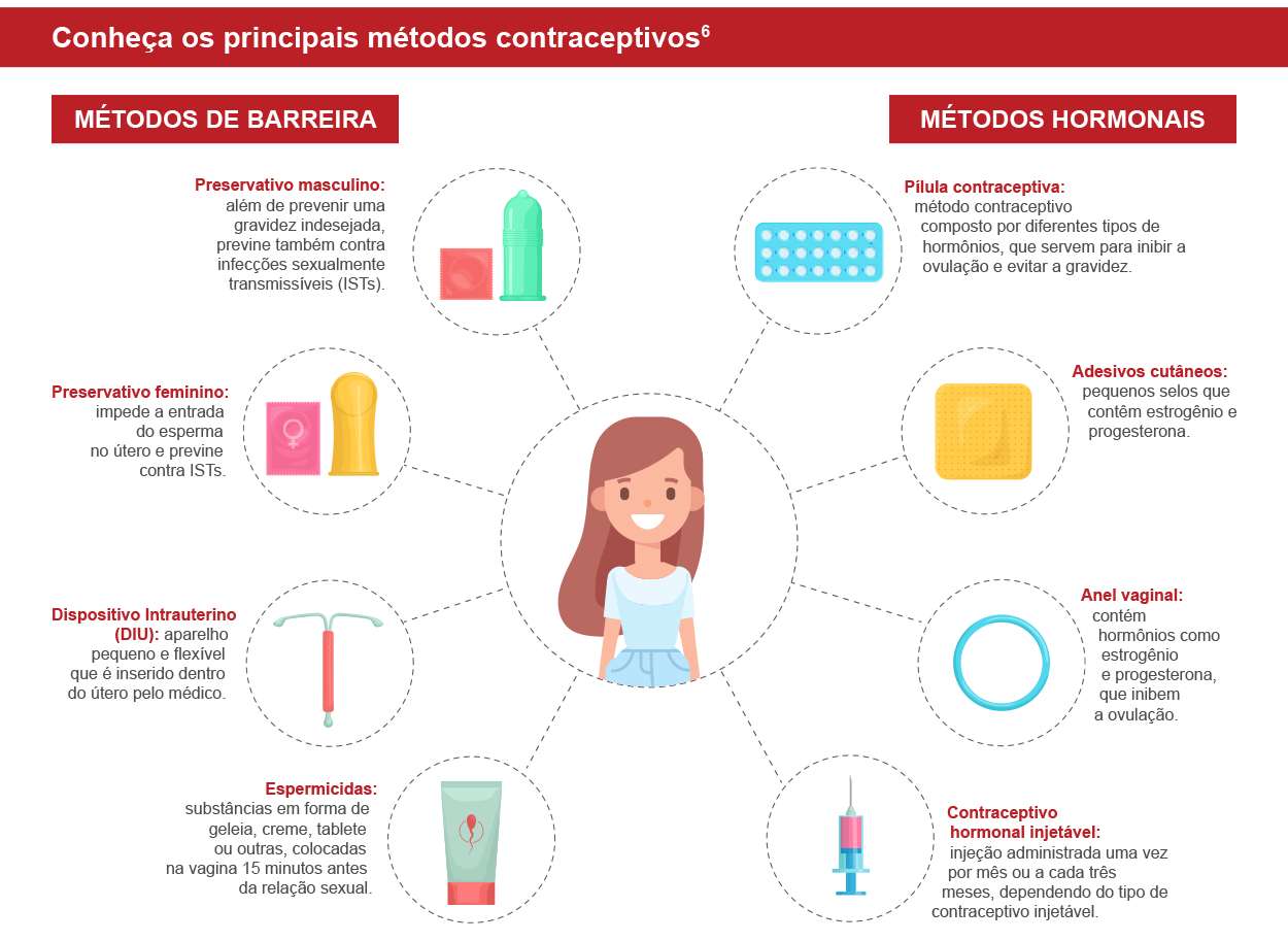 Metody antykoncepcyjne puzzle online