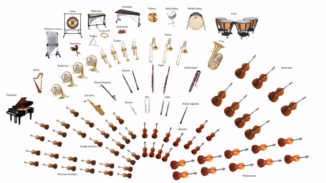 Orkiestra symfoniczna puzzle online