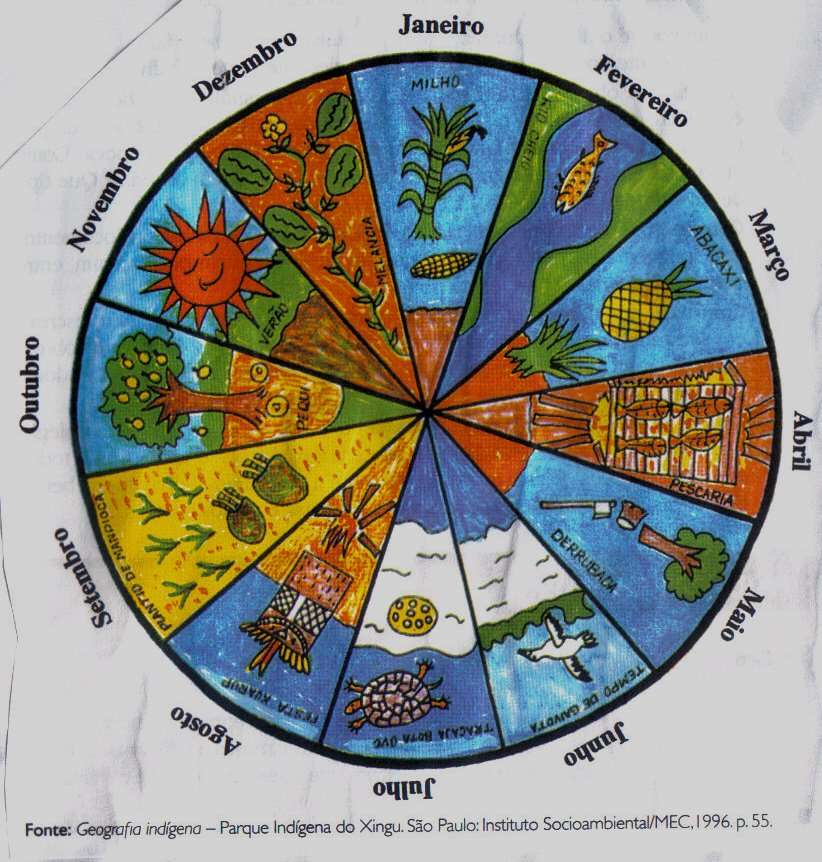 Kalendarz rdzenny puzzle online