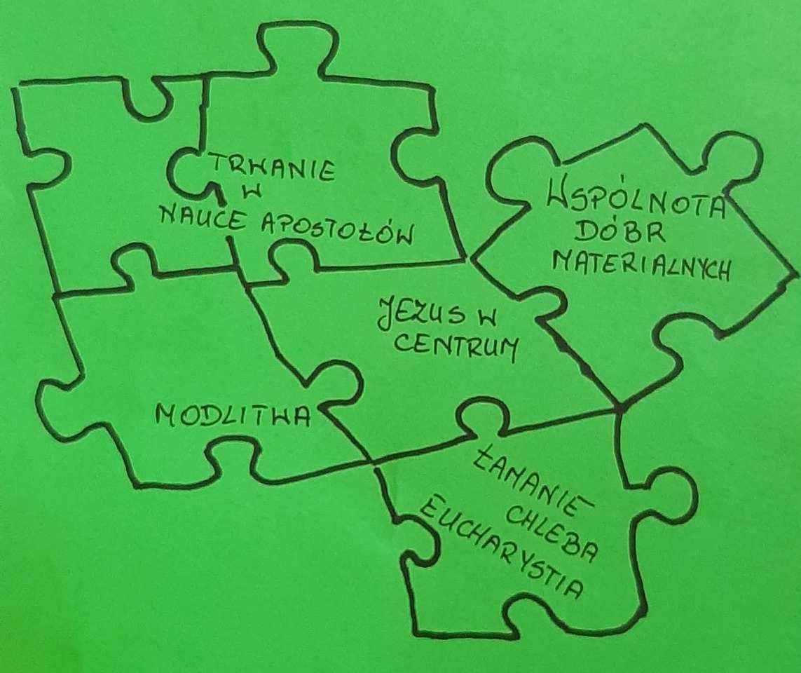 Filary wspólnoty puzzle online