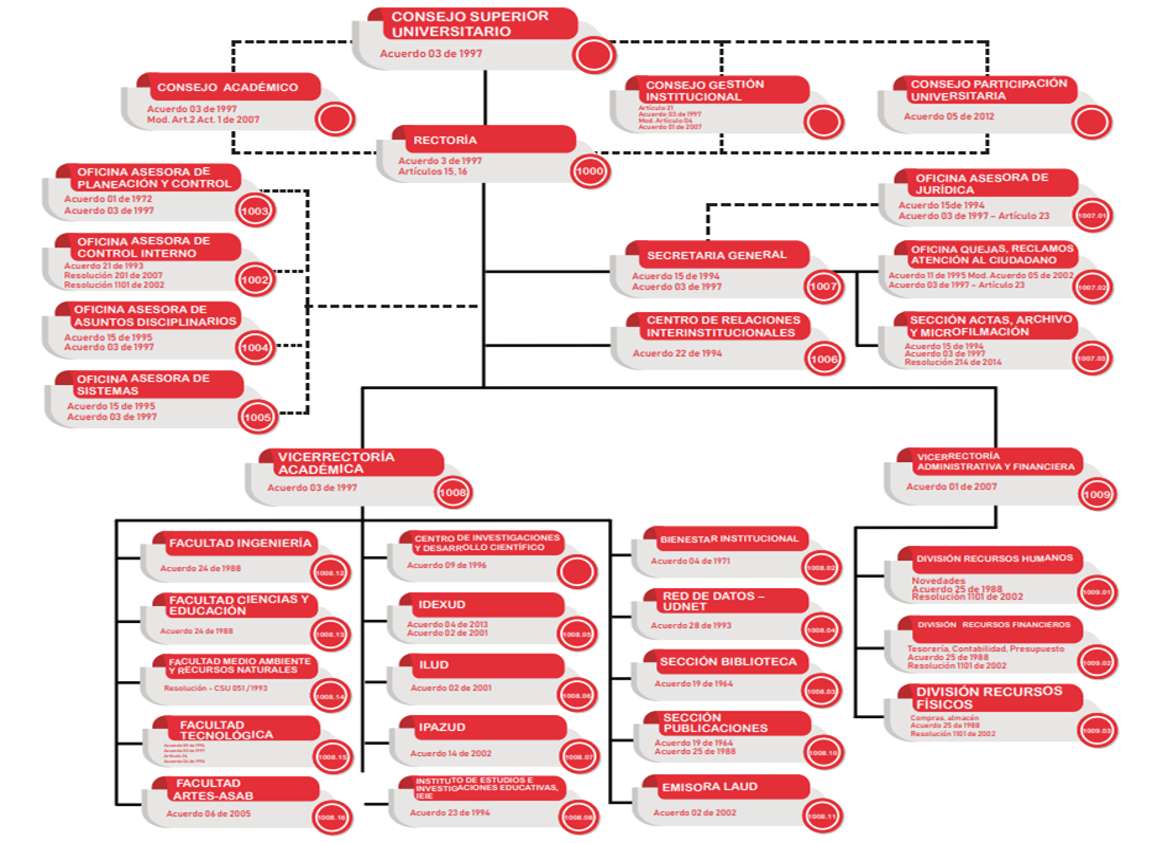 schemat organizacyjny puzzle online