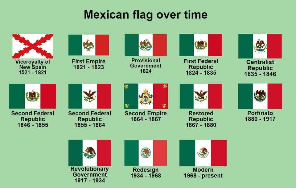 Ewolucja meksykańskiej flagi ☆ puzzle online