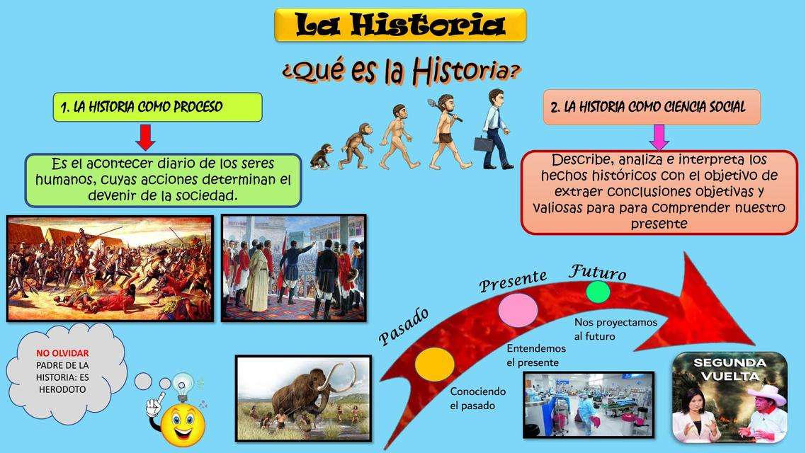 HISTORIA puzzle online