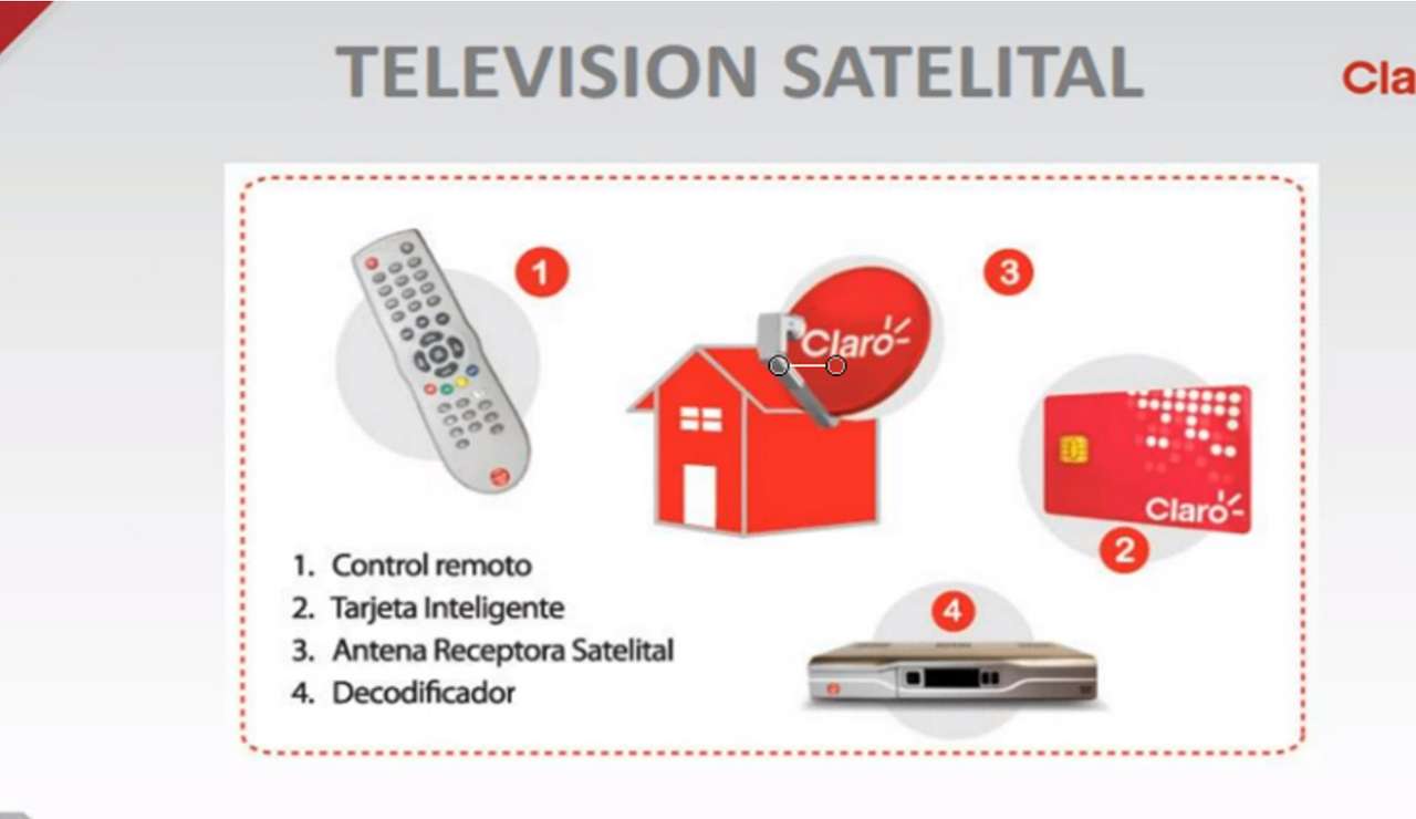 Telewizja satelitarna puzzle online