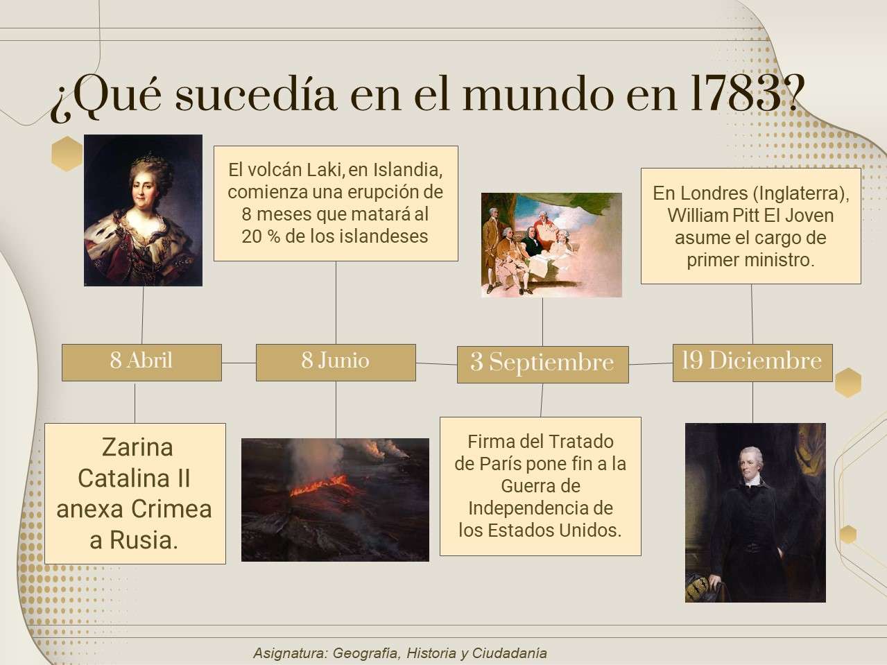Co działo się na świecie w 1783 roku? puzzle online