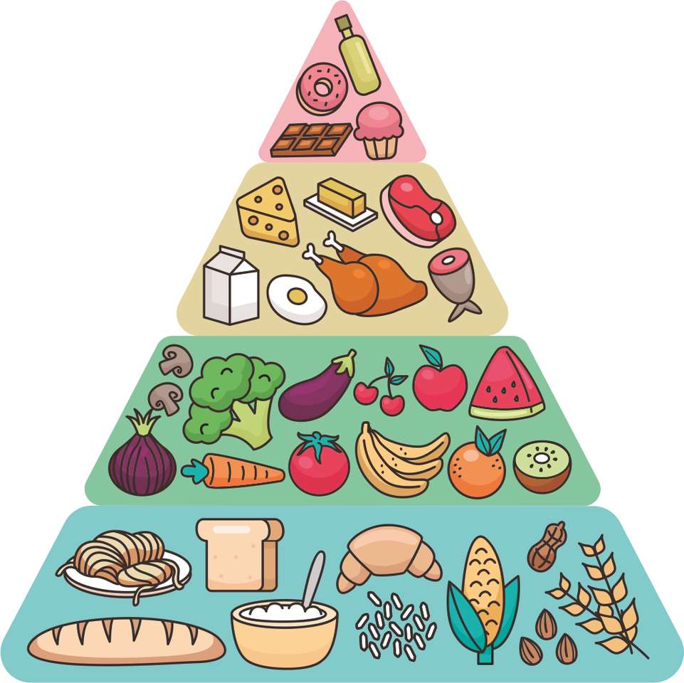 Piramida żywieniowa puzzle online