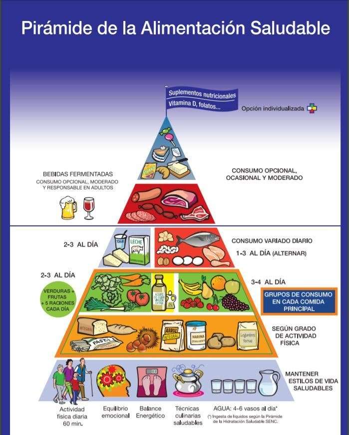 piramida żywienia puzzle online