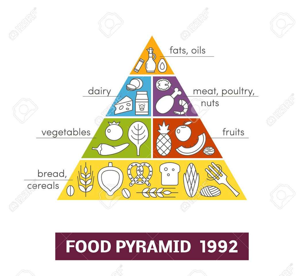 piramida żywieniowa 1 puzzle online