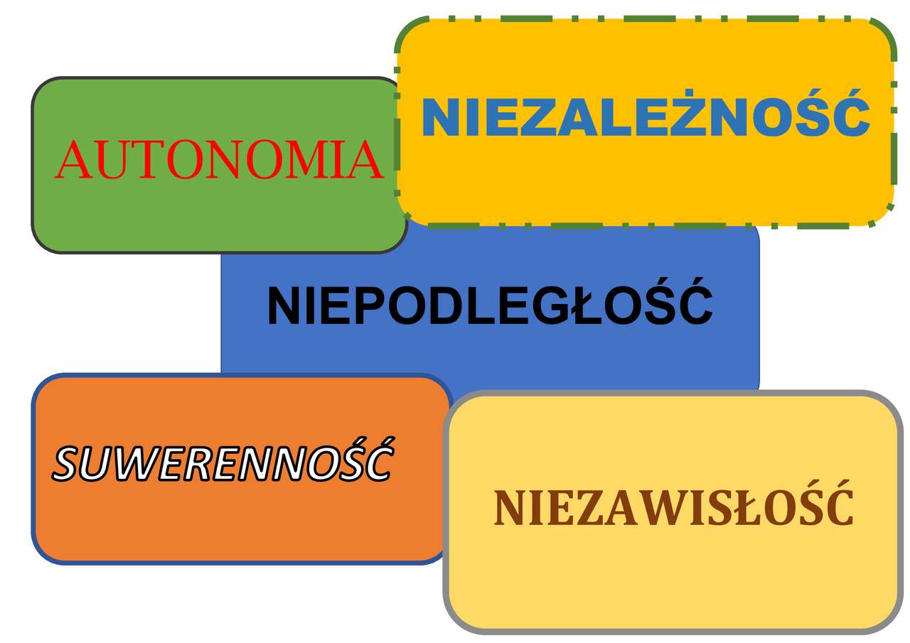 puzzle - niepodległość puzzle online