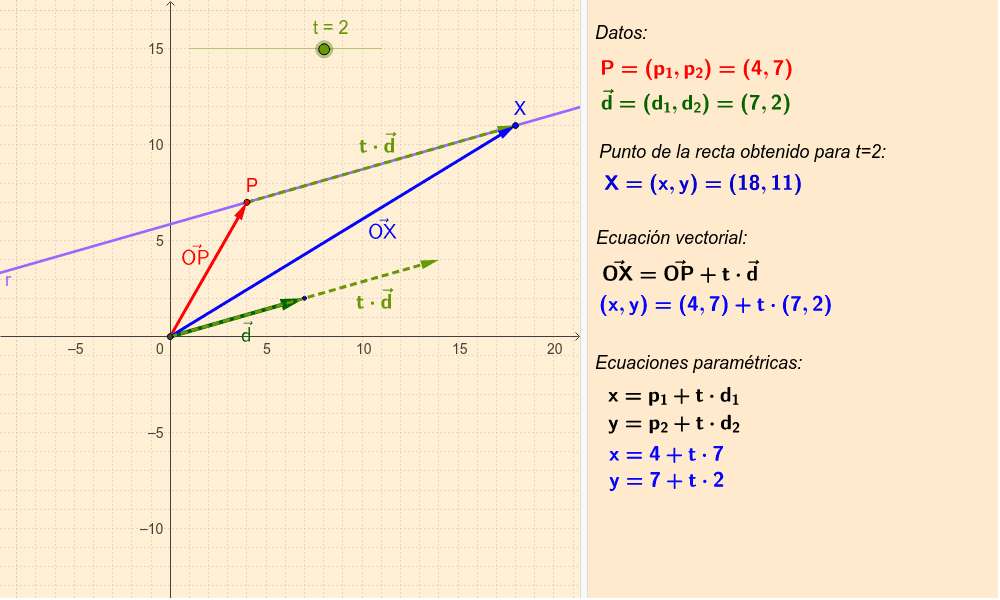 równania wektorowe i parametryczne prostej puzzle online