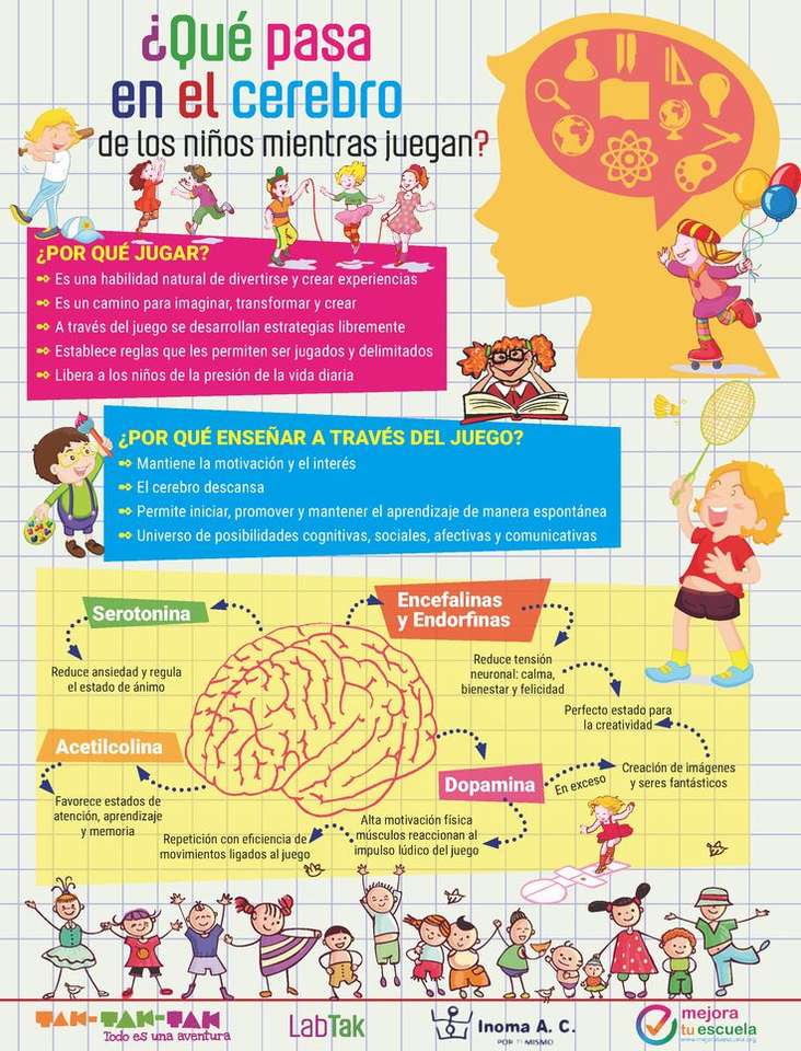 Co dzieje się w mózgu dzieci? puzzle online