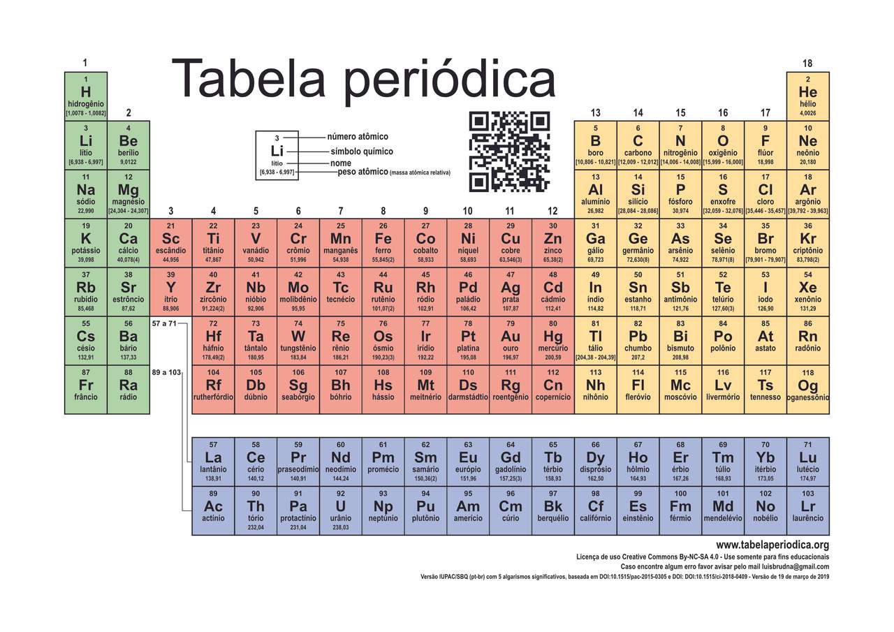 quimicadsadsa puzzle online