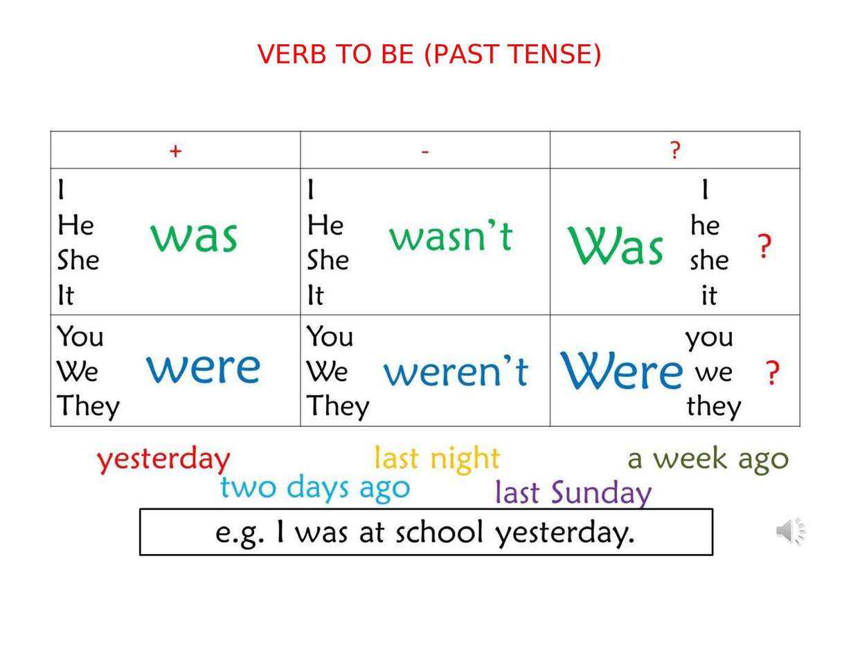 Глагол to be в прошедшем времени английский. To be past simple таблица. Past simple глагола to be - was/were. Was were таблица. To be в паст Симпл.