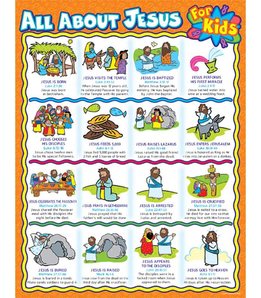 Wszystko o Jezusie puzzle online