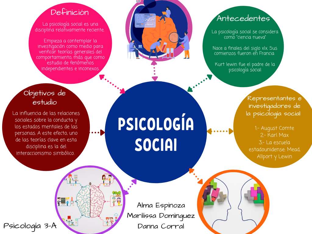 Psychologia społeczna puzzle online