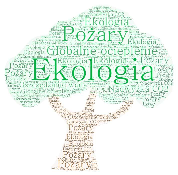 Ekologia puzzle online