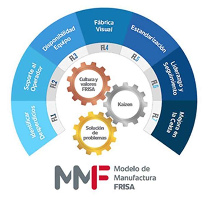 Model MF puzzle online